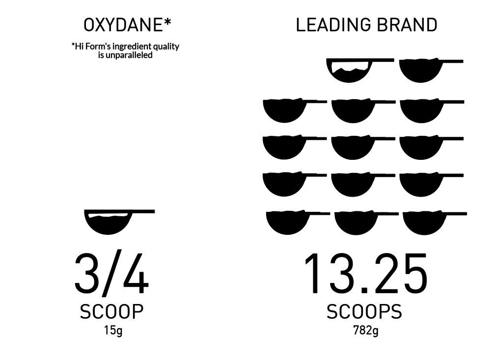 Hi Form Oxydane Feed Rate